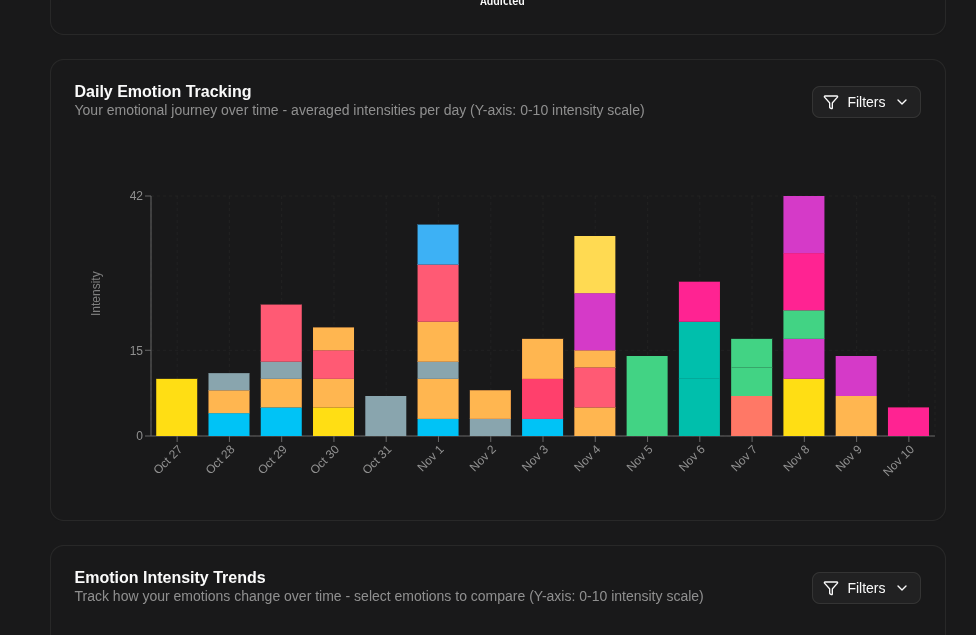 The Unspoken Language of Color: How Your Brain Secretly Organizes Emotions