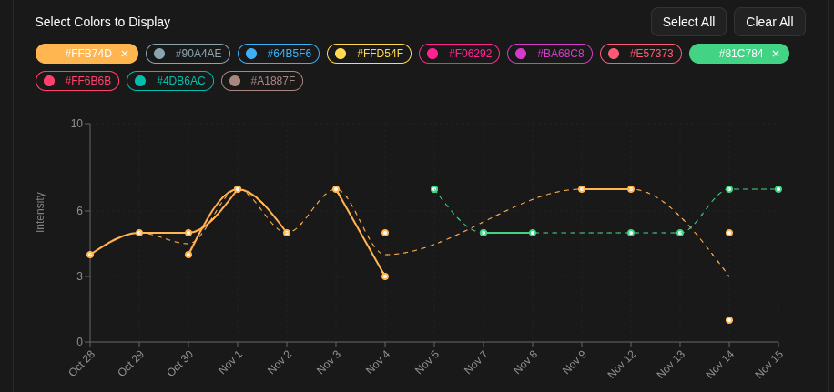 Update - Color Filtering, Smarter Charts & The Unconscious Language of Emotion